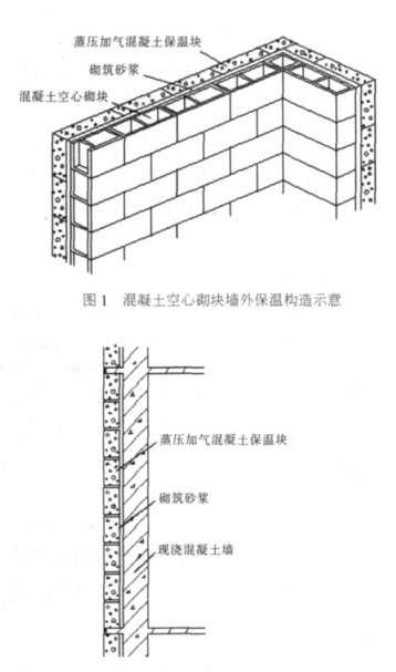 秀屿蒸压加气混凝土砌块复合保温外墙性能与构造